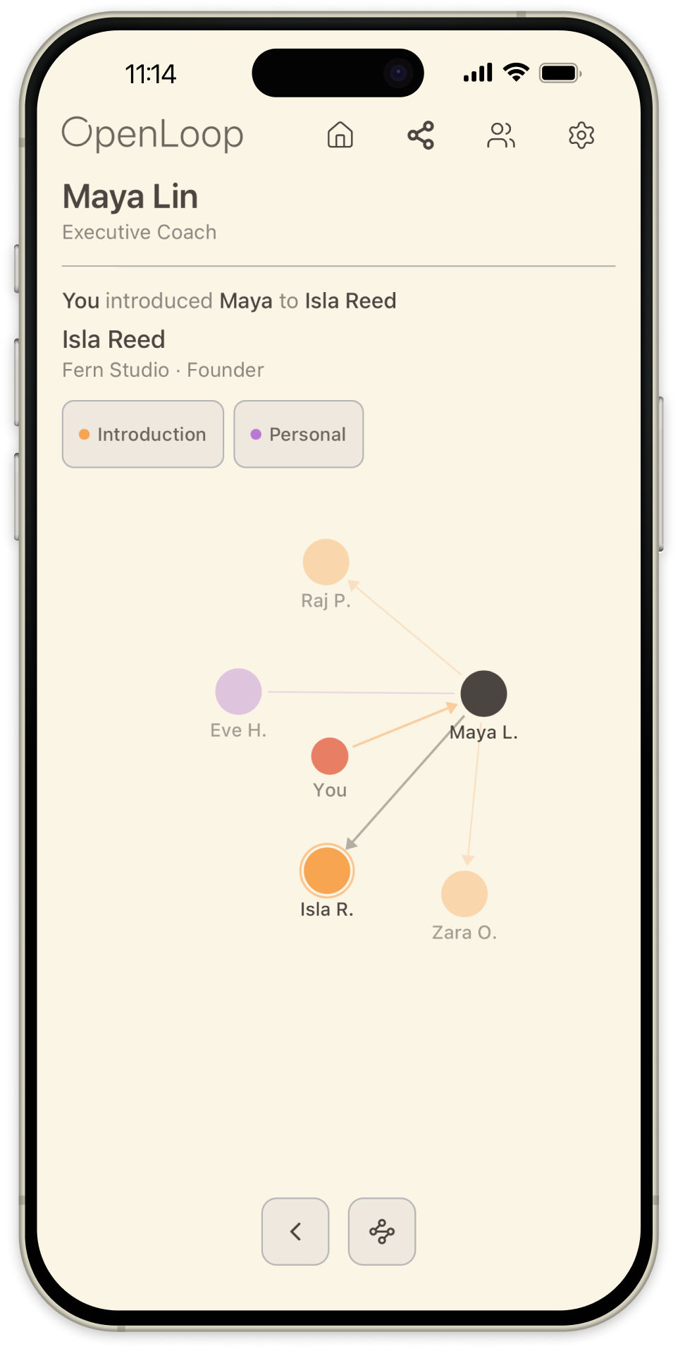 OpenLoop graph view focused on a single contact's connections
