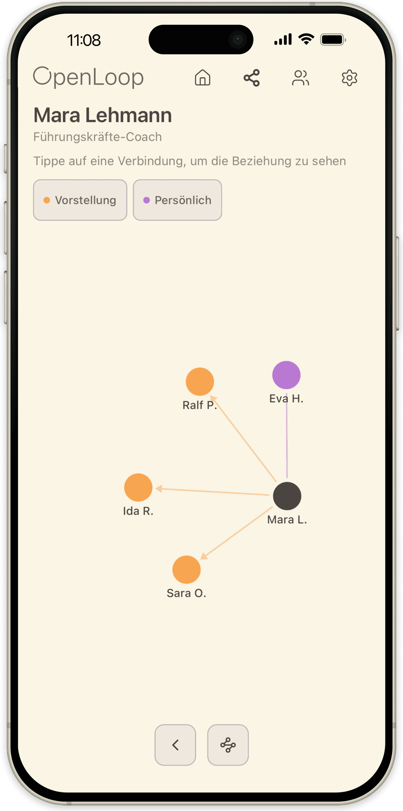 OpenLoop Graphansicht, fokussiert auf eine Person und ihren Kreis