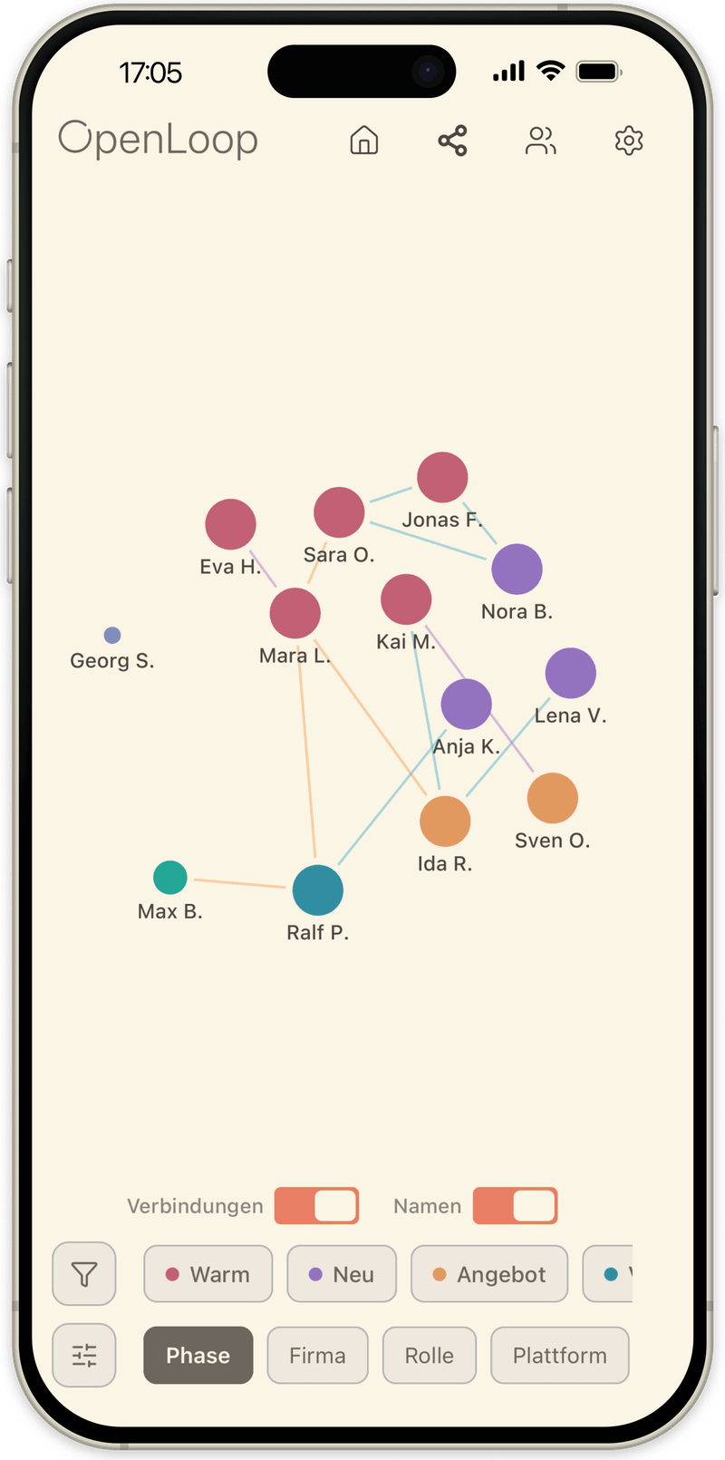 OpenLoop Graphansicht: jeder Kontakt als Punkt, gruppiert und verbunden