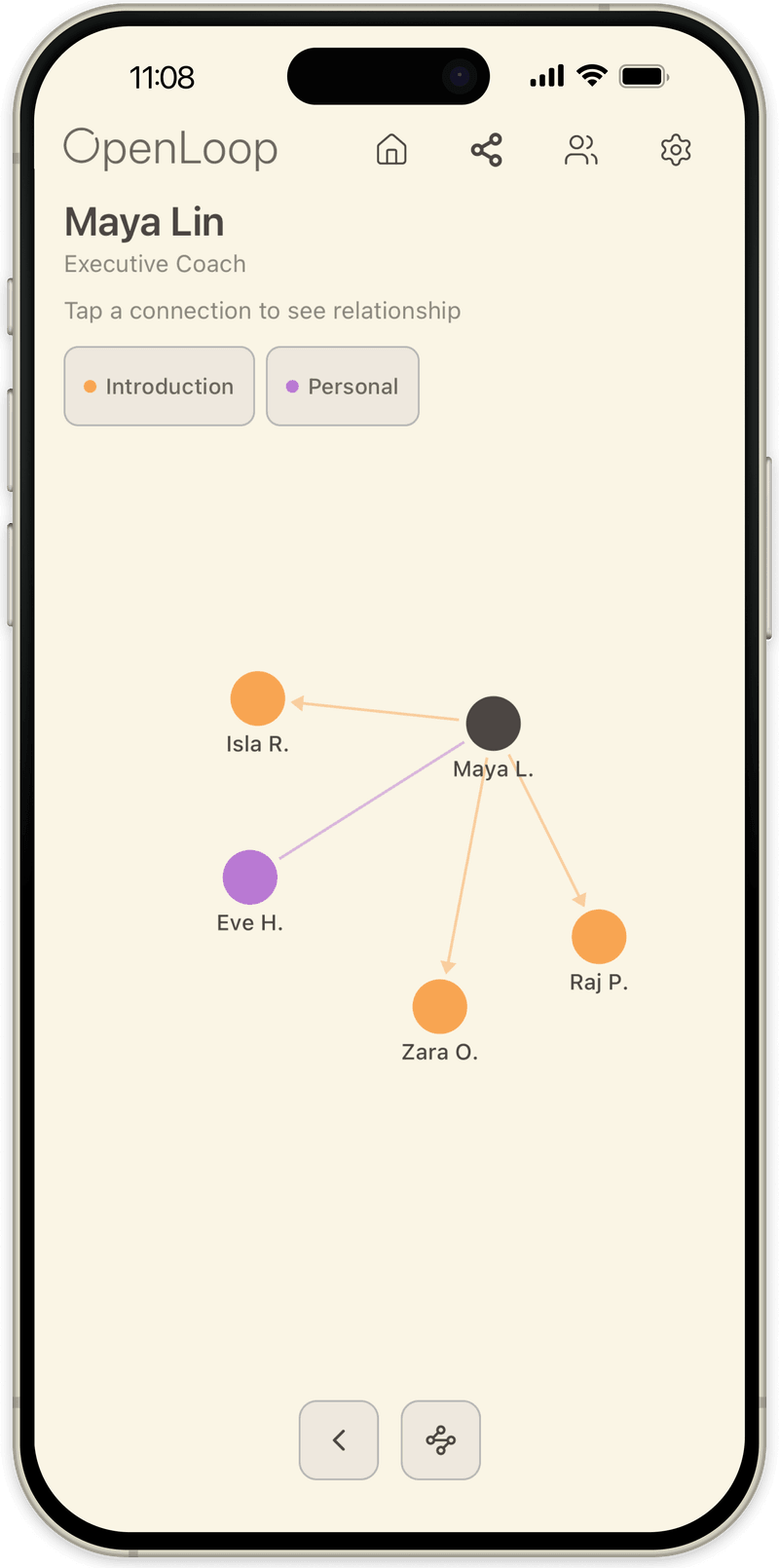 OpenLoop graph view focused on one person and their circle