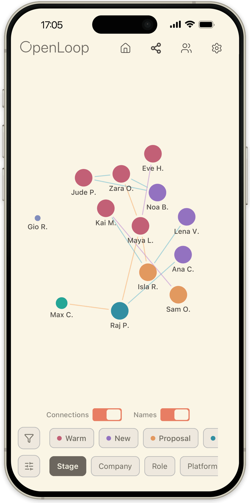OpenLoop graph view: every contact as a dot, grouped and connected