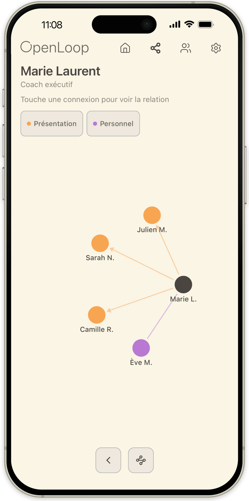Vue graphe OpenLoop centrée sur une personne et son cercle