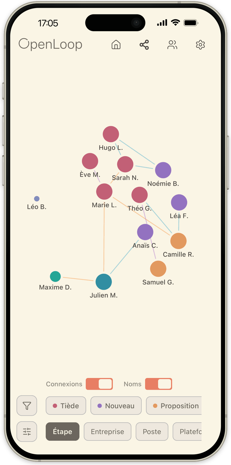 Vue graphe OpenLoop : chaque contact représenté par un point, regroupé et connecté