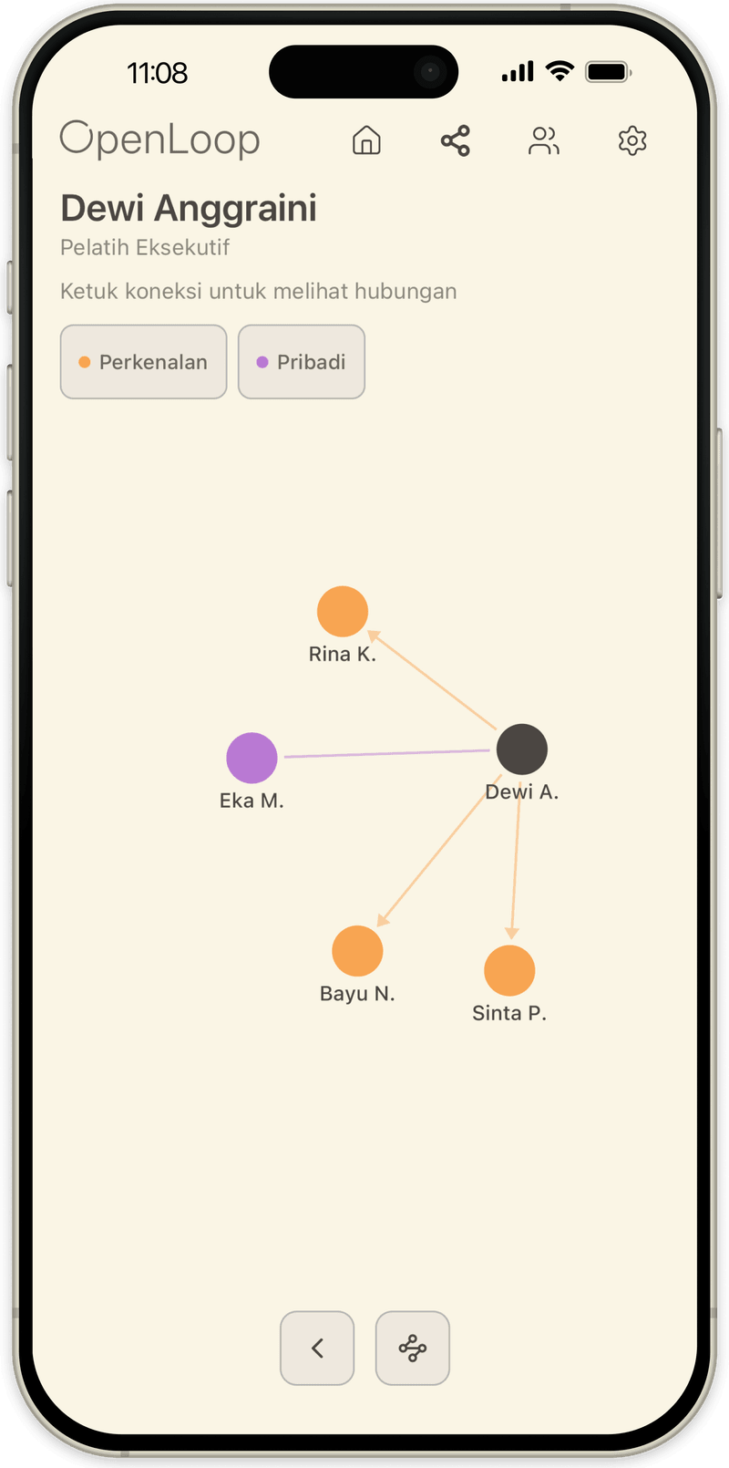 Tampilan grafik OpenLoop yang berfokus pada satu orang dan lingkarannya