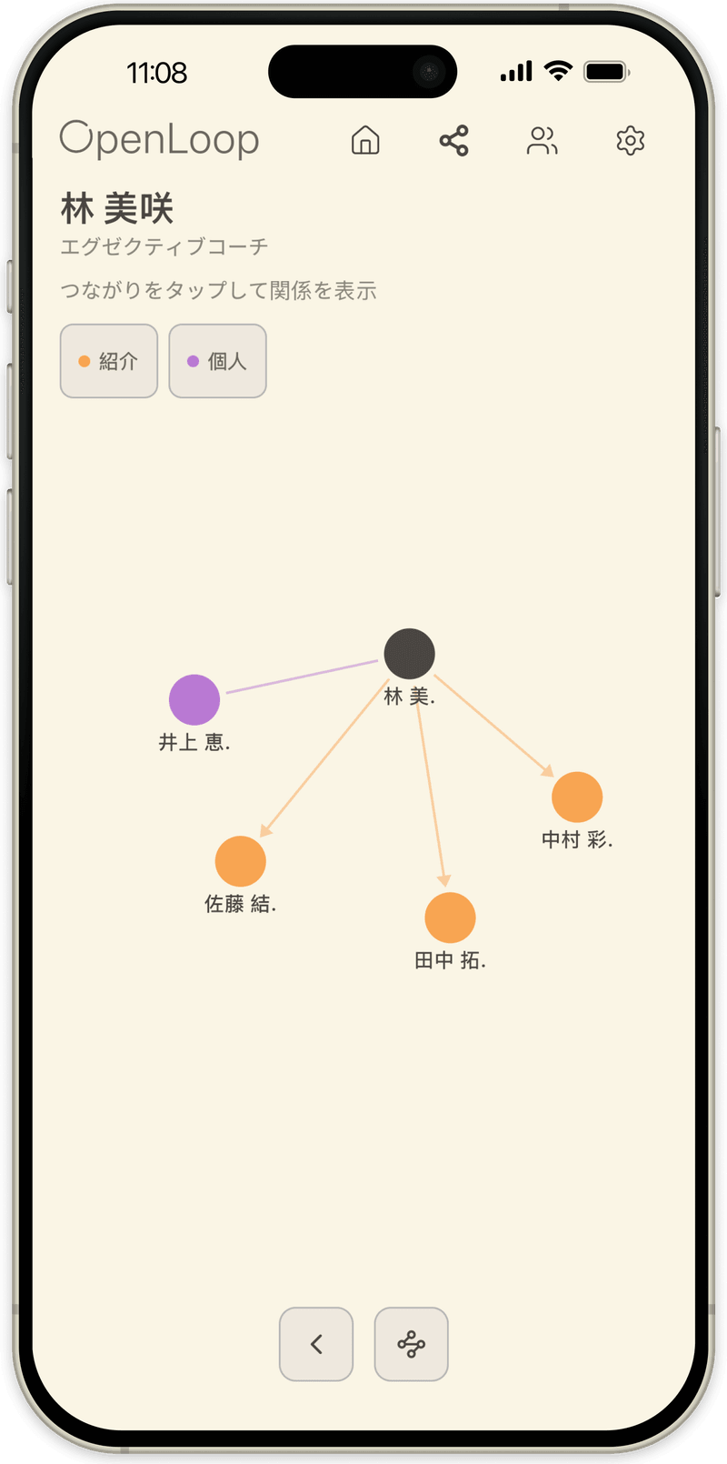 OpenLoopのグラフビューで一人の連絡先とその周りの人間関係に絞り込んだ画面