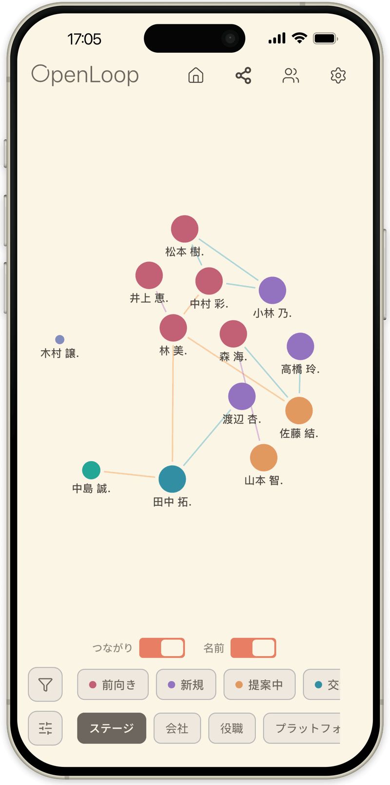 OpenLoopのグラフビュー。連絡先が一つずつ点として表示され、グループ分けとつながりが分かる