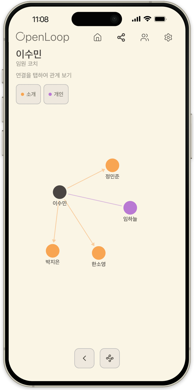 한 사람과 그 주변 인맥에 초점을 맞춘 OpenLoop 그래프 보기