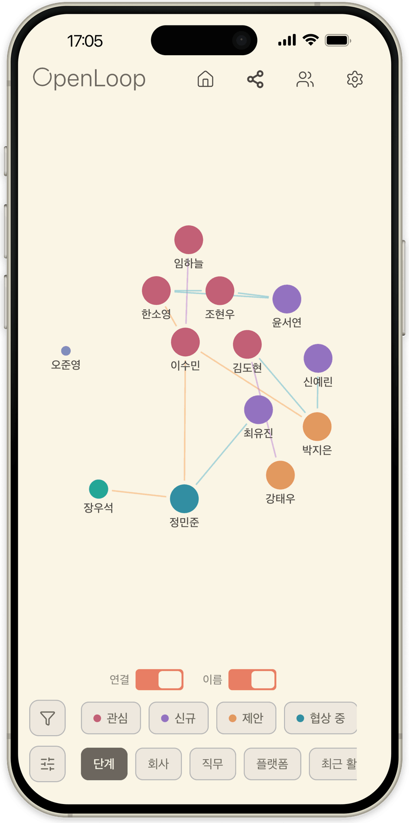 OpenLoop 그래프 보기: 모든 연락처가 점으로 표시되어 그룹으로 묶이고 연결됨