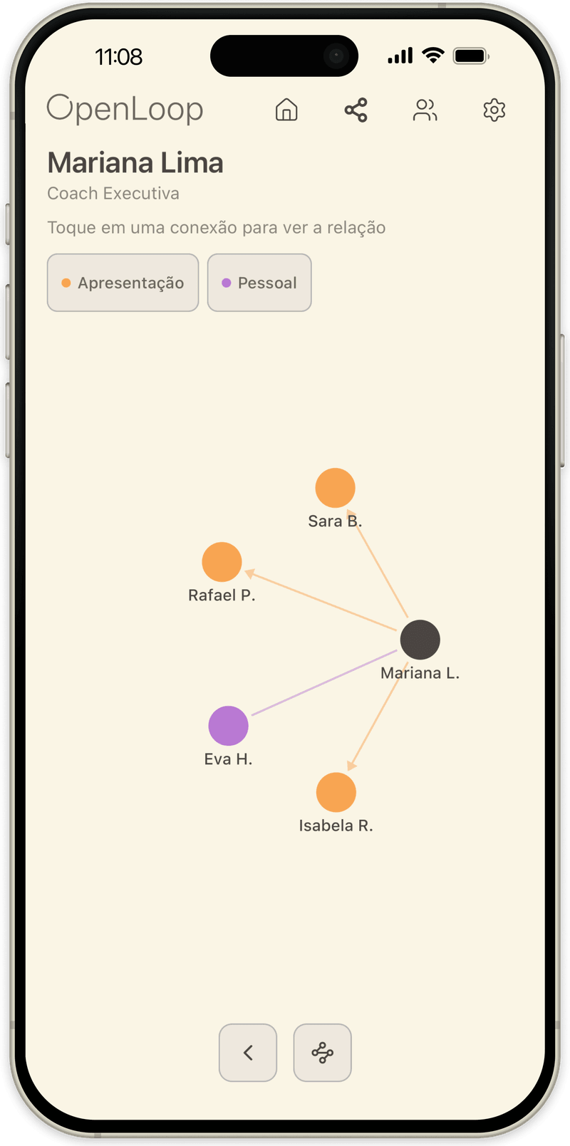 Visualização em grafo do OpenLoop com foco em uma pessoa e seu círculo