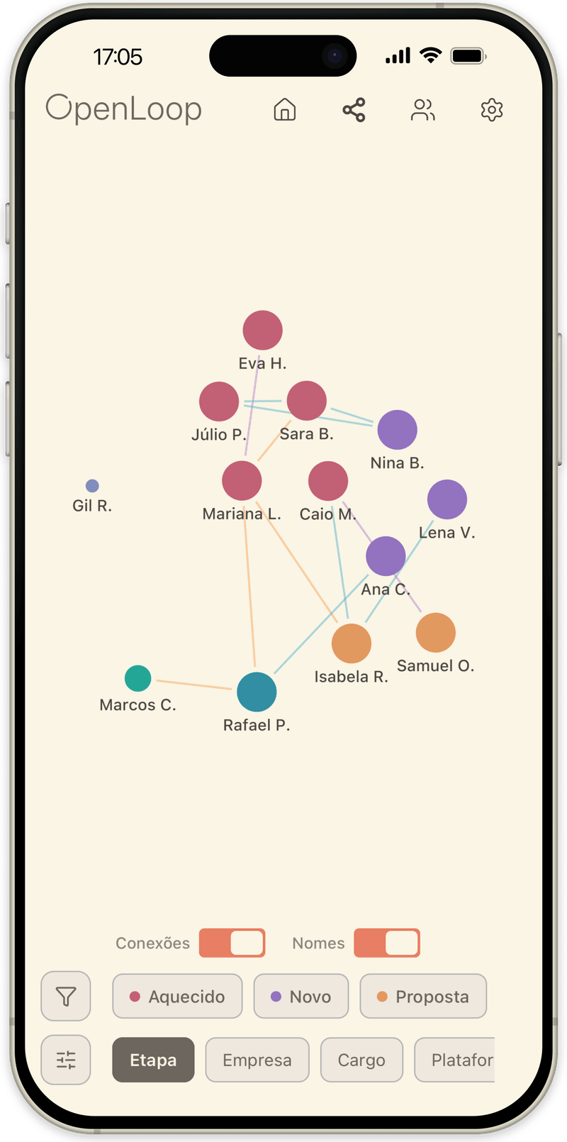 Visualização em grafo do OpenLoop: cada contato como um ponto, agrupado e conectado