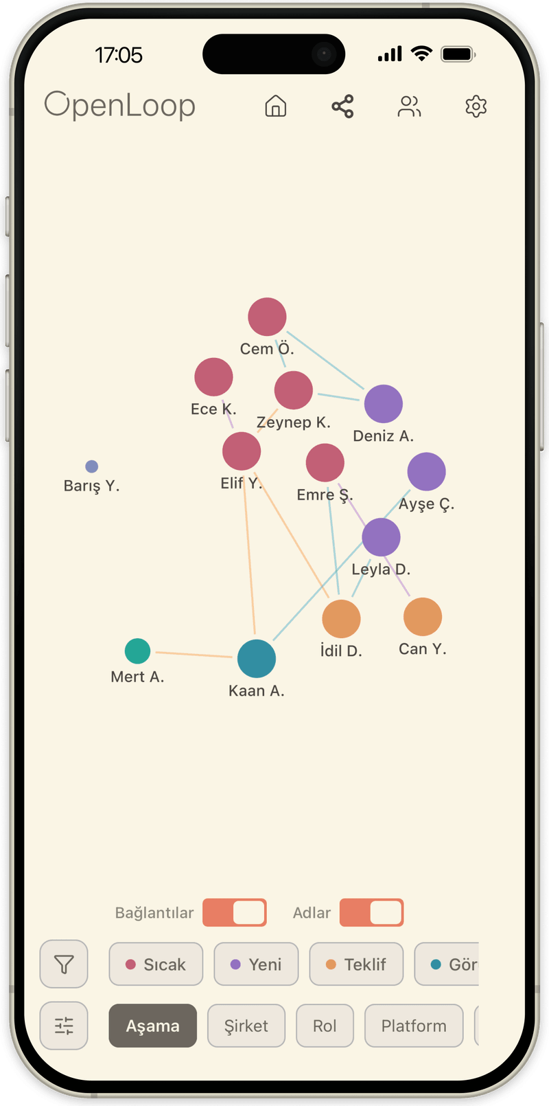 OpenLoop grafik görünümü: her kişi bir nokta olarak, gruplanmış ve bağlanmış
