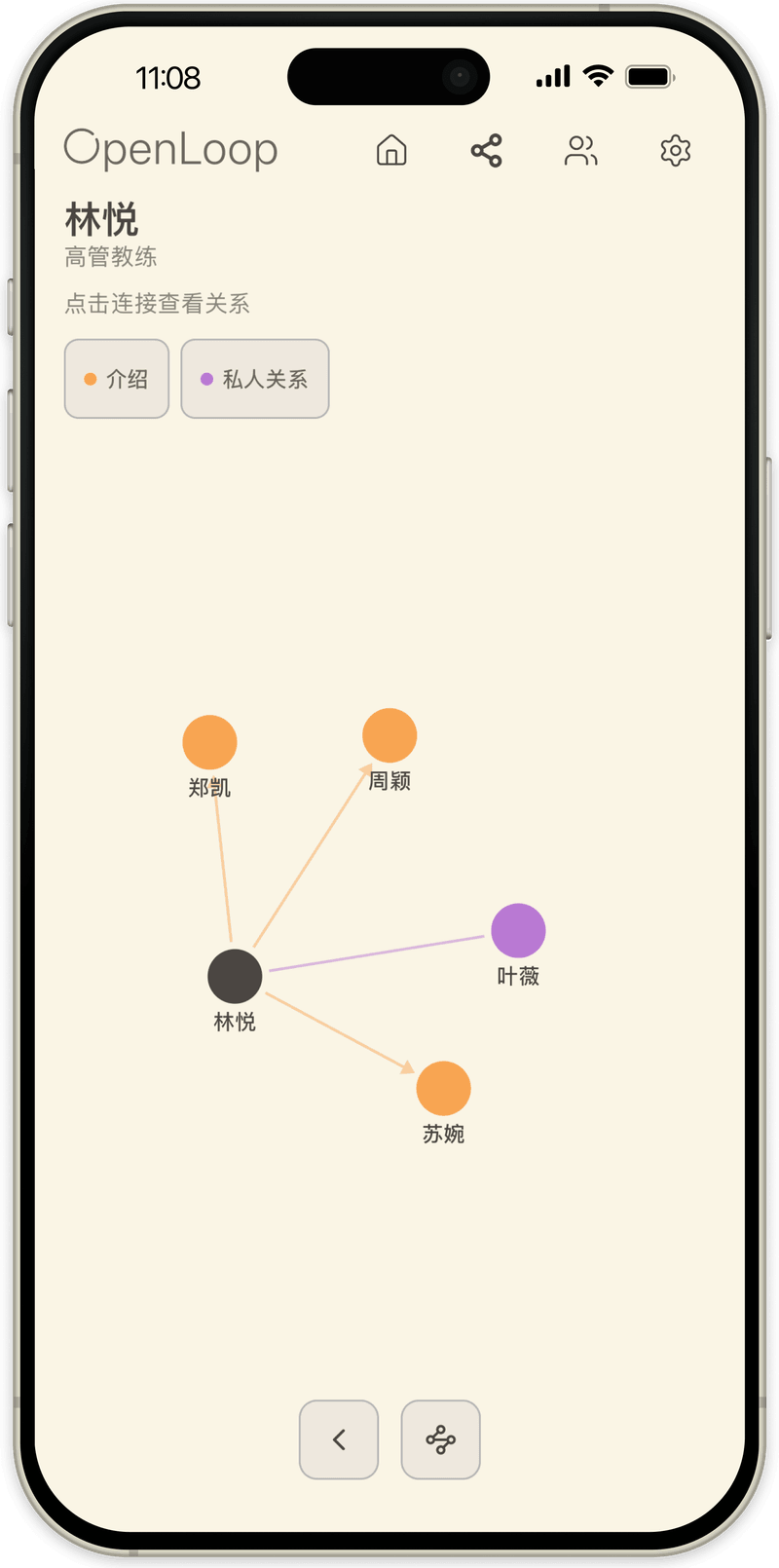 OpenLoop 图谱视图，聚焦一个人和他的社交圈