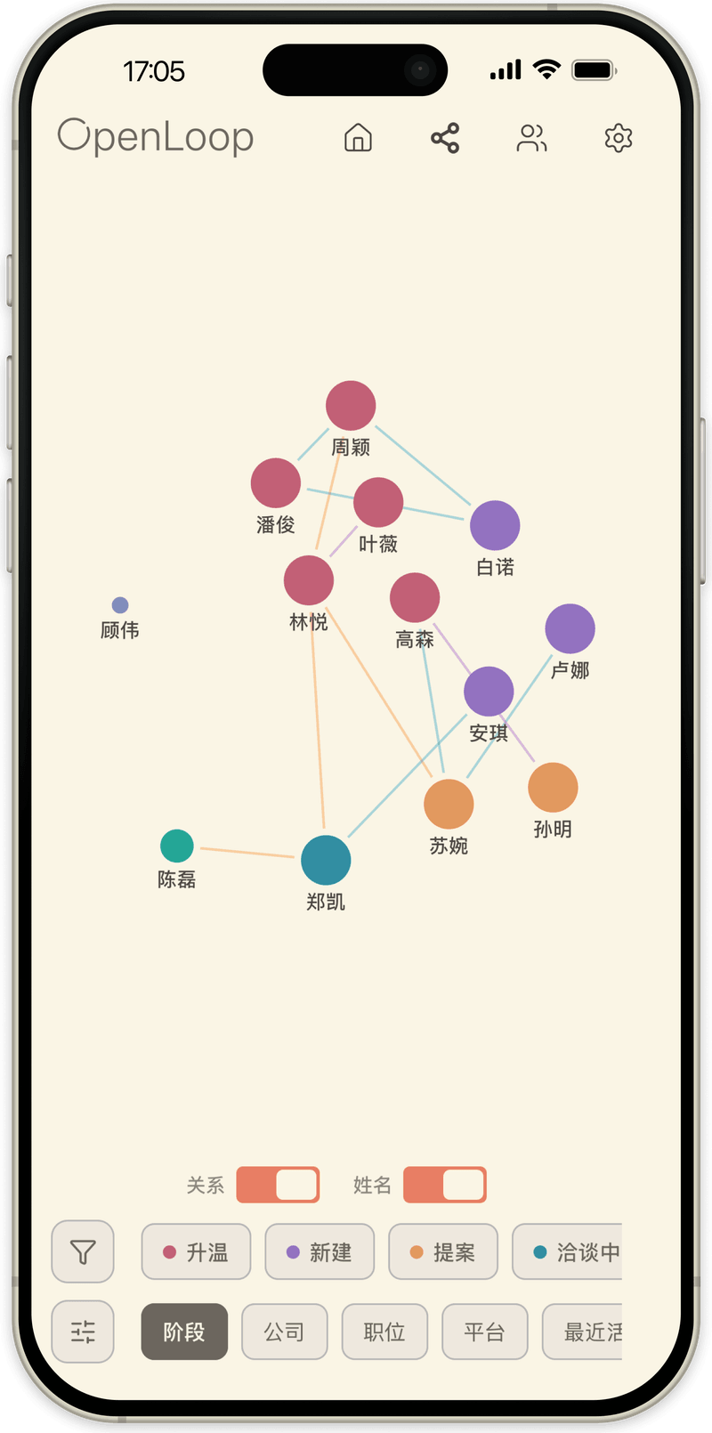 OpenLoop 图谱视图：每个联系人是一个点，按分组连接